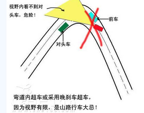 小排量车山路超车的注意事项一