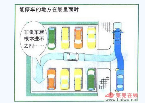 图解各种情况下的倒车技巧四