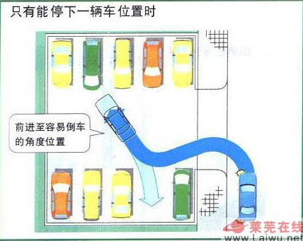 图解各种情况下的倒车技巧五