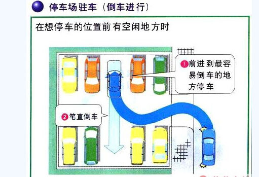 图解各种情况下的倒车技巧三