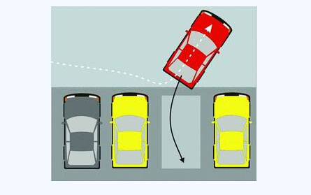 图解各种情况下的倒车技巧十