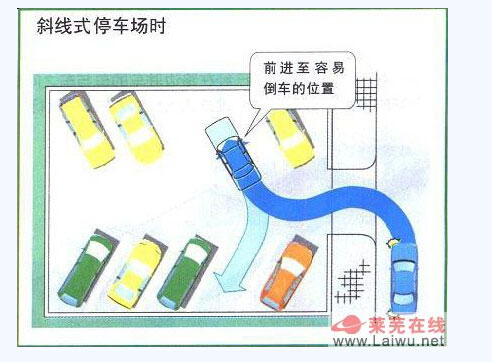 图解各种情况下的倒车技巧六