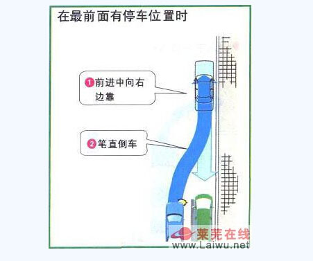 图解各种情况下的倒车技巧九