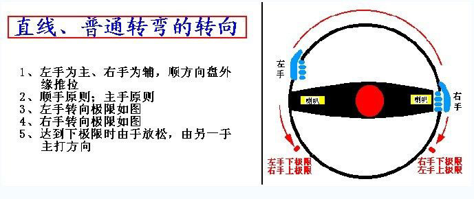 直线、普通转弯转向示意图