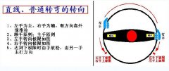  直线、普通转弯转向示