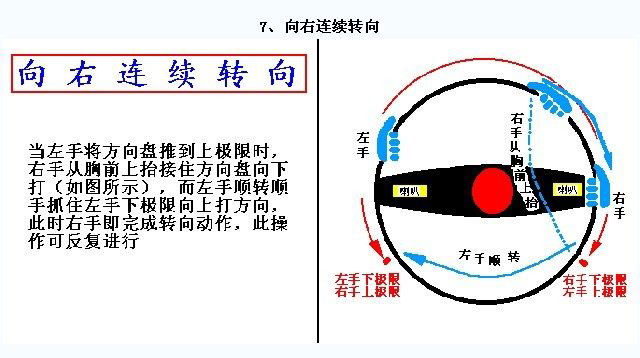 向右连续转向示意图