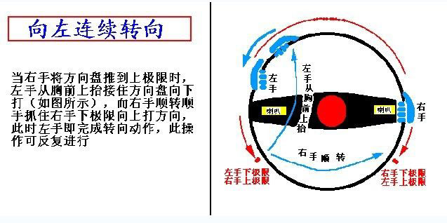 向左连续转向示意图