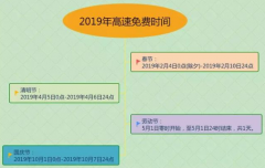  2019高速免费通行时间！( 附2019放假时间表 )