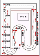  2019科目三考试内容及合格标准汇总（超详细)